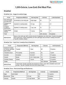 Keto Premade Meal Plan
